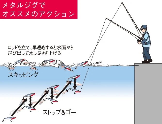 メッキ釣りのメタルジグを使ったアクション