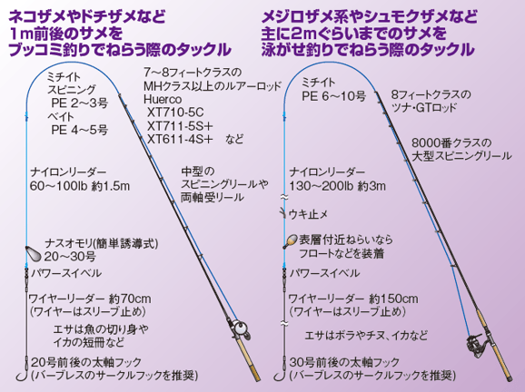サメ釣りタックル・仕掛け図