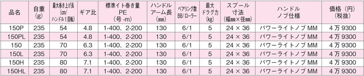 紅牙IC-150スペック表