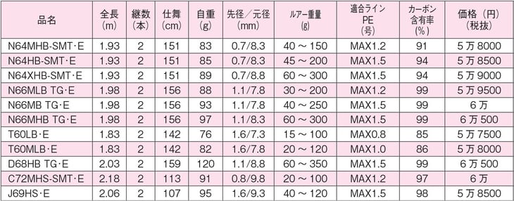 紅牙AIRスペック表