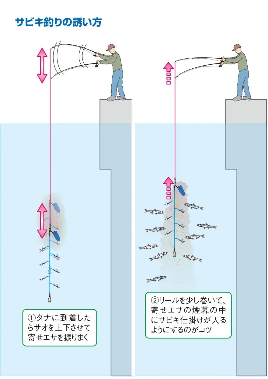 上カゴ式のコマセの振り方