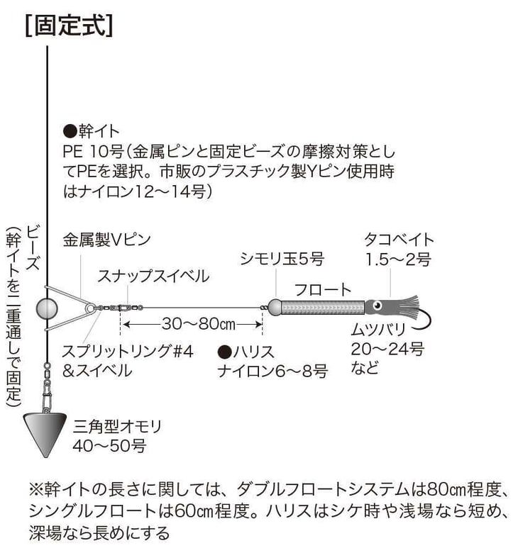 固定式仕掛け