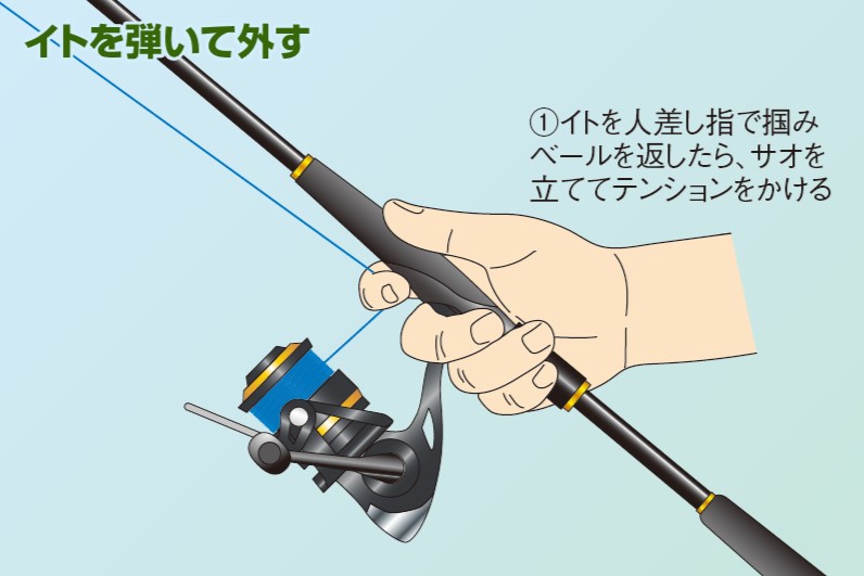 根がかり解消装置を内蔵したヨットボート釣り目的の錨 ③ 【公式 