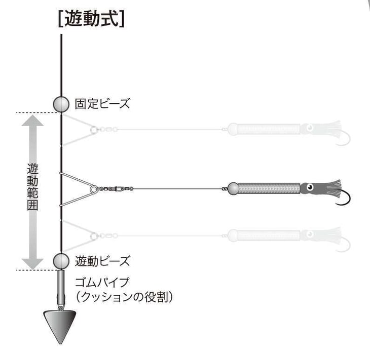 遊動式仕掛け