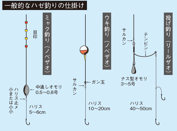 最強の仕掛け