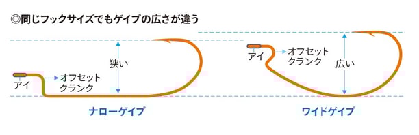 フック選択