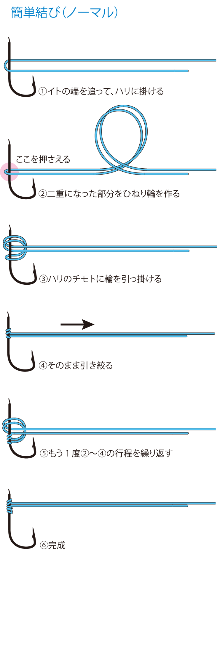 ①糸の端を追って、ハリに掛ける
②二重になった部分をひねり輪を作る
③ハリのチモトに輪を引っ掛ける
④そのまま引き絞る
⑤もう１度②～④の行程を繰り返す
⑥完成