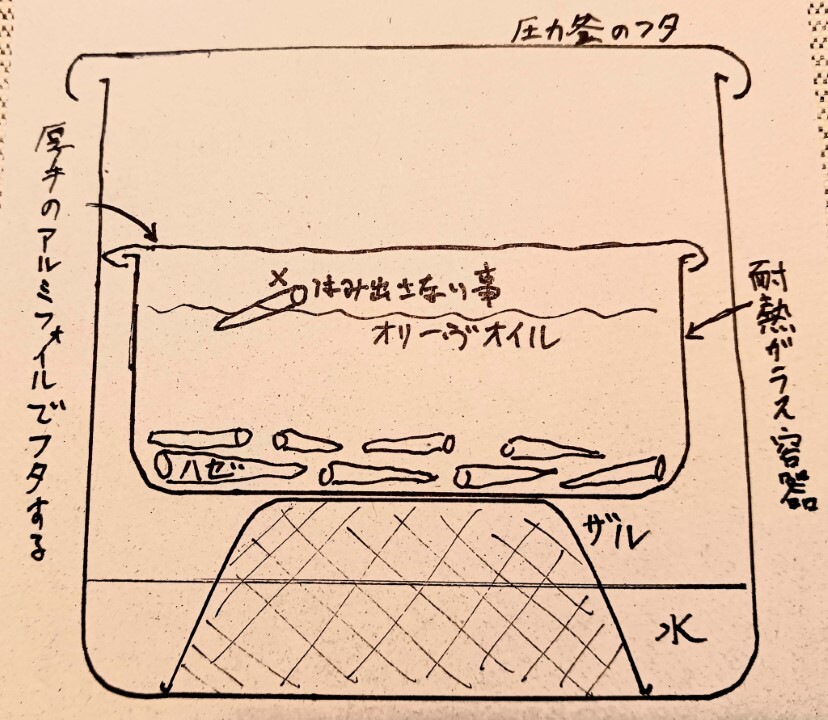 岡田さんの手描き調理法イラスト