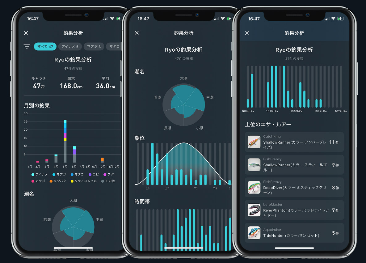 FishRankerによる釣果分析画面