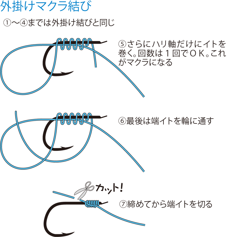 ①～④までは外掛け結びと同じ
⑤さらにハリ軸だけに糸を巻く。回数は１回でＯＫ。これがマクラになる
⑥最後は端糸を輪に通す
⑦締めてから端糸を切る