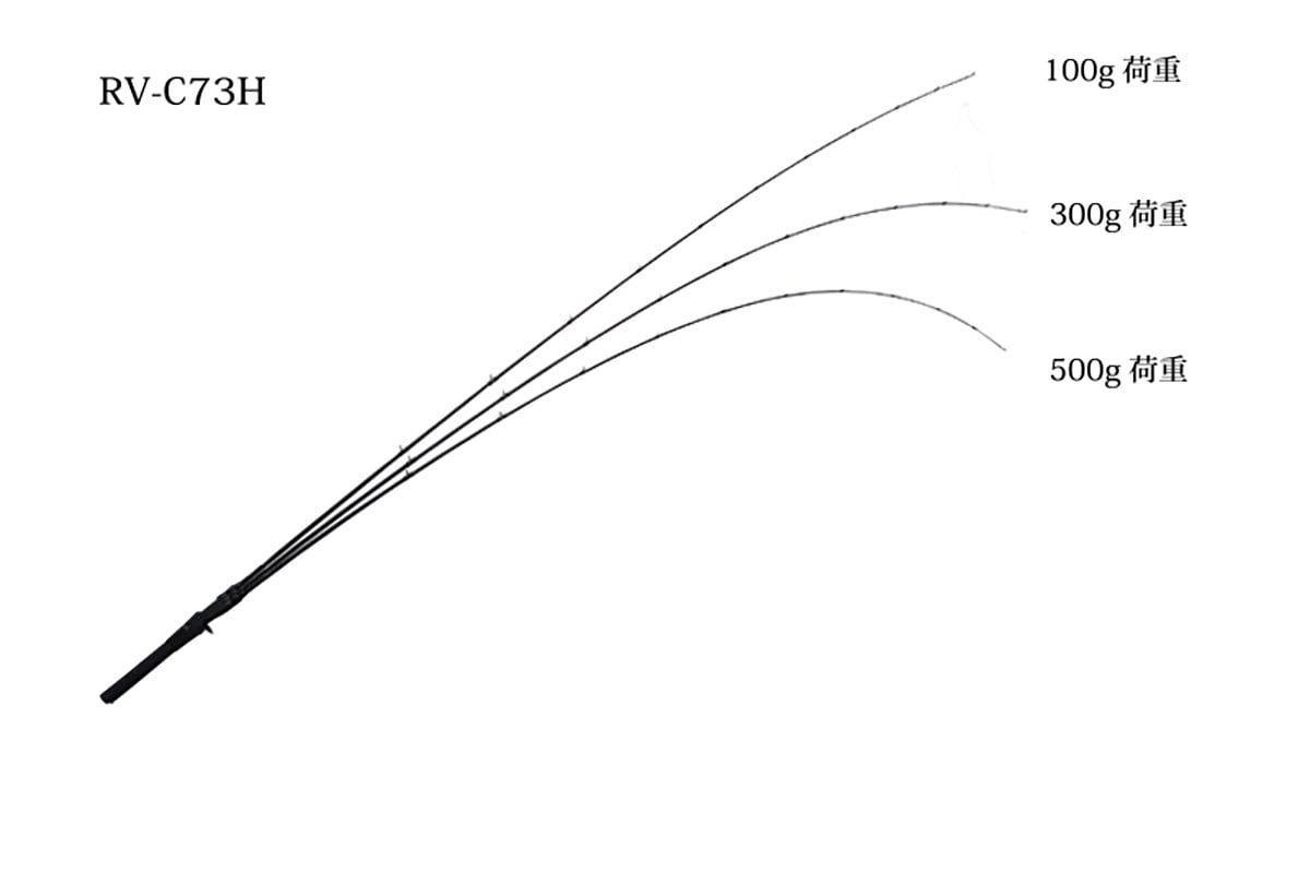 藤田京弥さんに訊く！ラバージグ用ロッドの選び方 | つり人オンライン