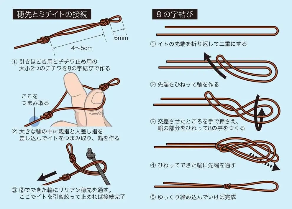 穂先と道糸の結び方