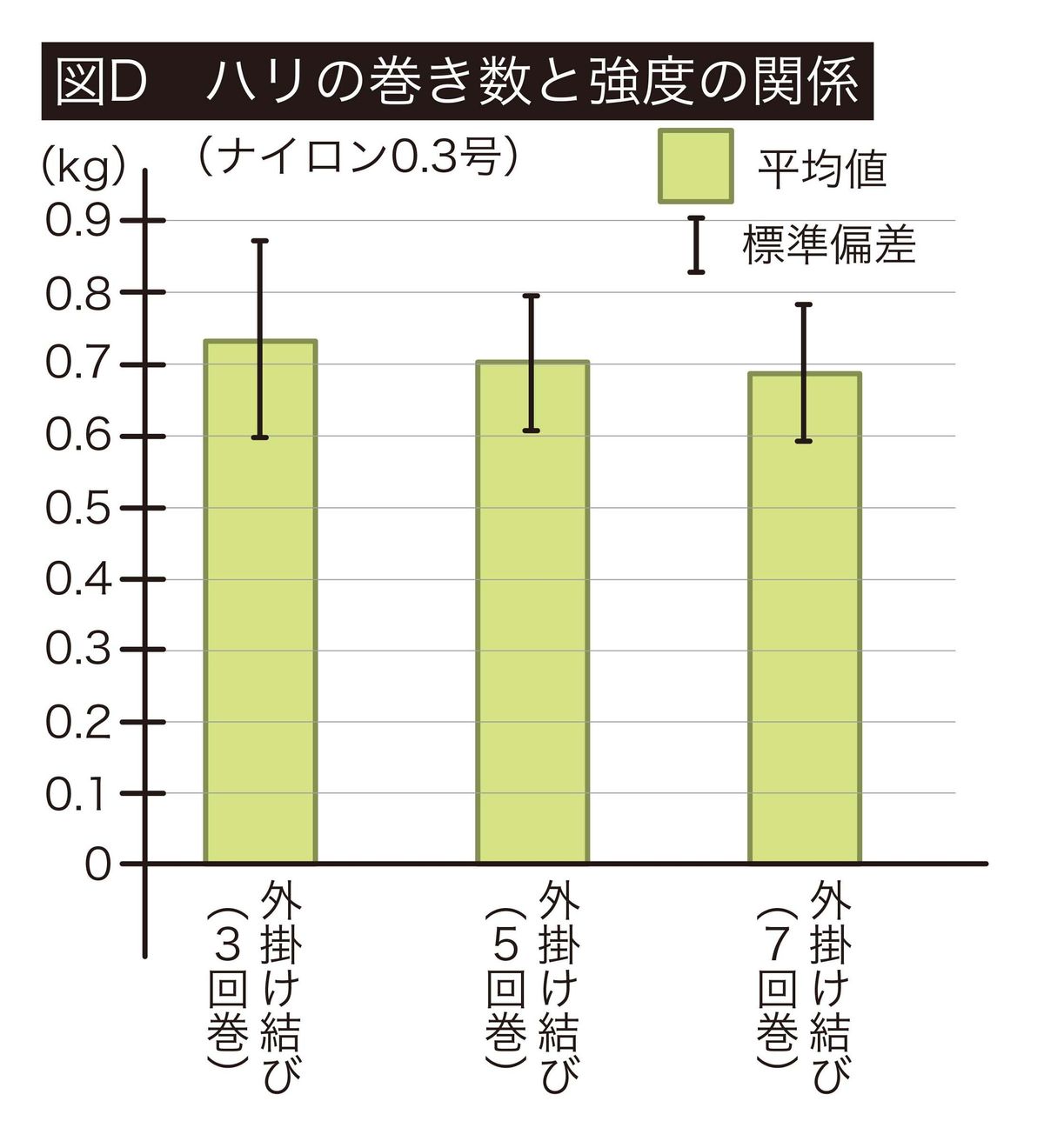 セール 枕付き外掛け結び