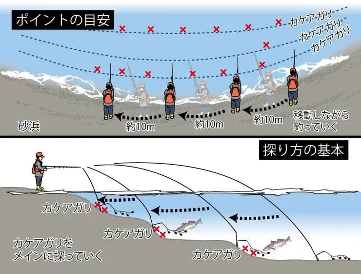 キス釣りの探り方