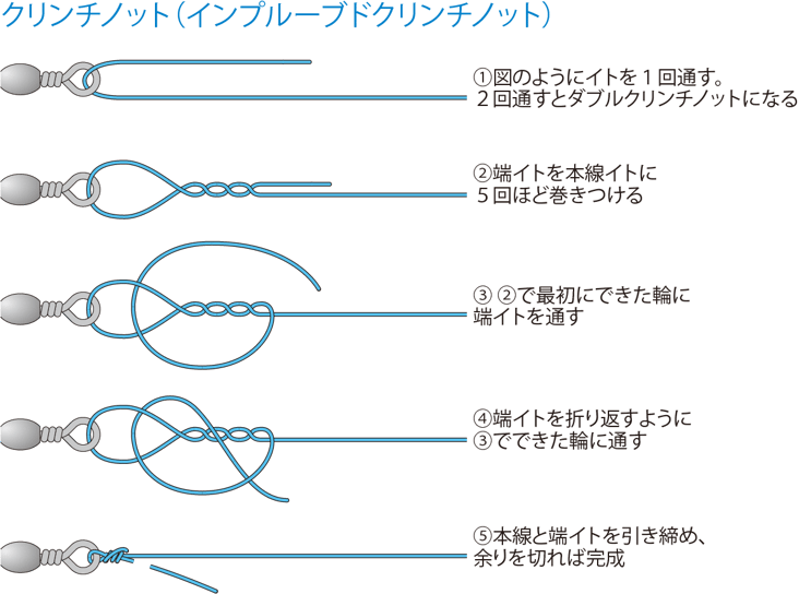 釣り糸の結び方 どれが最強 基本の結び18個を強度実験も交えて解説 魚種別釣りガイド