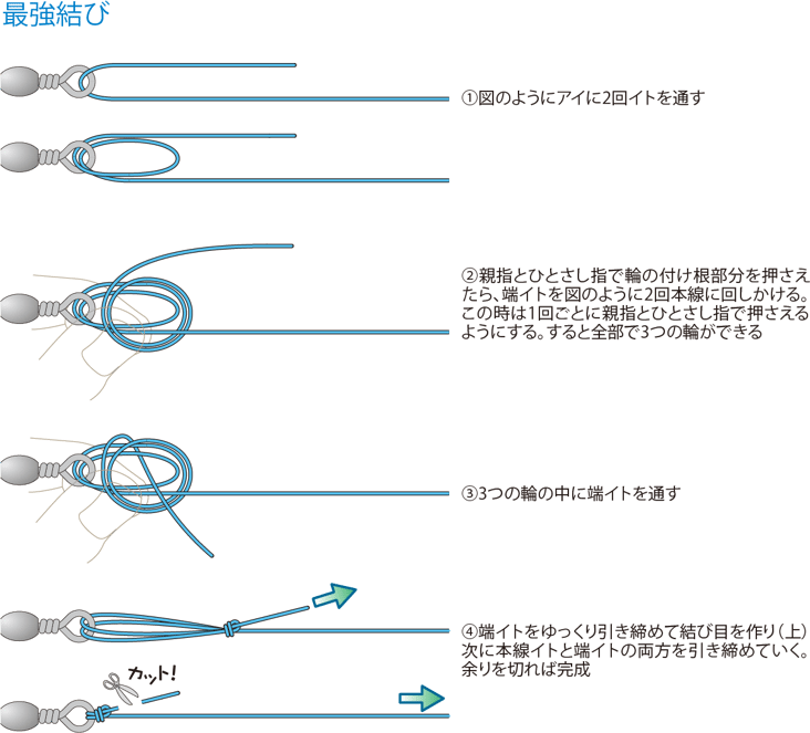 ①図のようにアイに2回糸を通す
②親指とひとさし指で輪の付け根部分を押さえたら端糸を図のように2回本線に回しかける。この時は1回ごとに親指とひとさし指で押さえるようにする。すると全部で3つの輪ができる
③3つの輪の中に端糸を通す
④端糸をゆっくり引き締めて結び目を作り（上）次に本線糸と端糸の両方を引き締めていく。余りを切れば完成