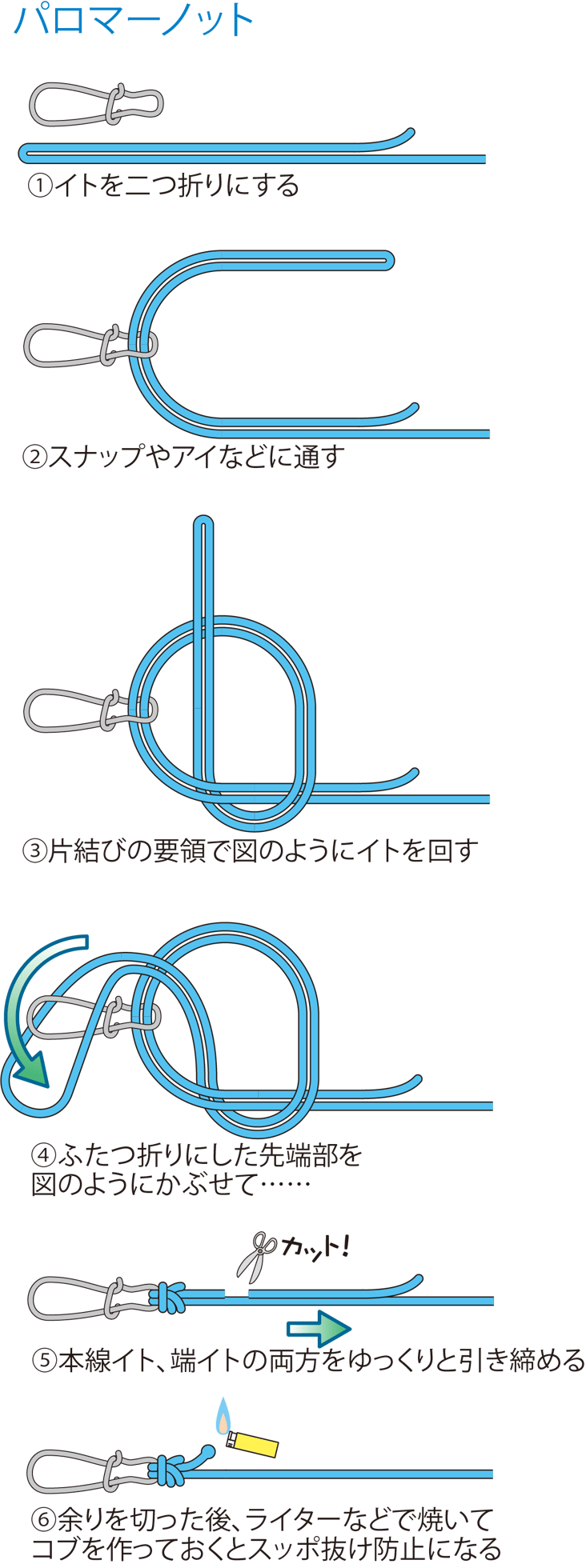 ①糸を二つ折りにする
②スナップやアイなどに通す
③片結びの要領で図のように糸を回す
④ふたつ折りにした先端部を図のようにかぶせて……
⑤本線糸、端糸の両方をゆっくりと引き締める
⑥余りを切った後、ライターなどで焼いてコブを作っておくとスッポ抜け防止になる