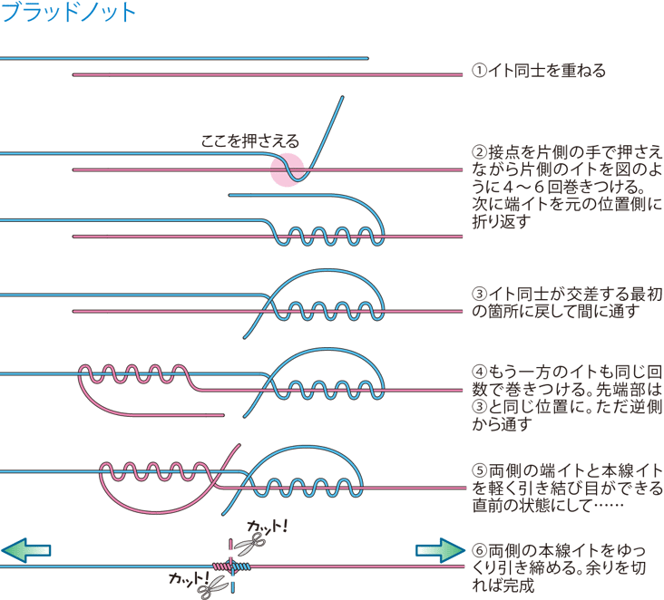 釣り糸の結び方 どれが最強 基本の結び18個を強度実験も交えて解説 第2回 釣り糸と釣り糸の結び方編 魚種別釣りガイド