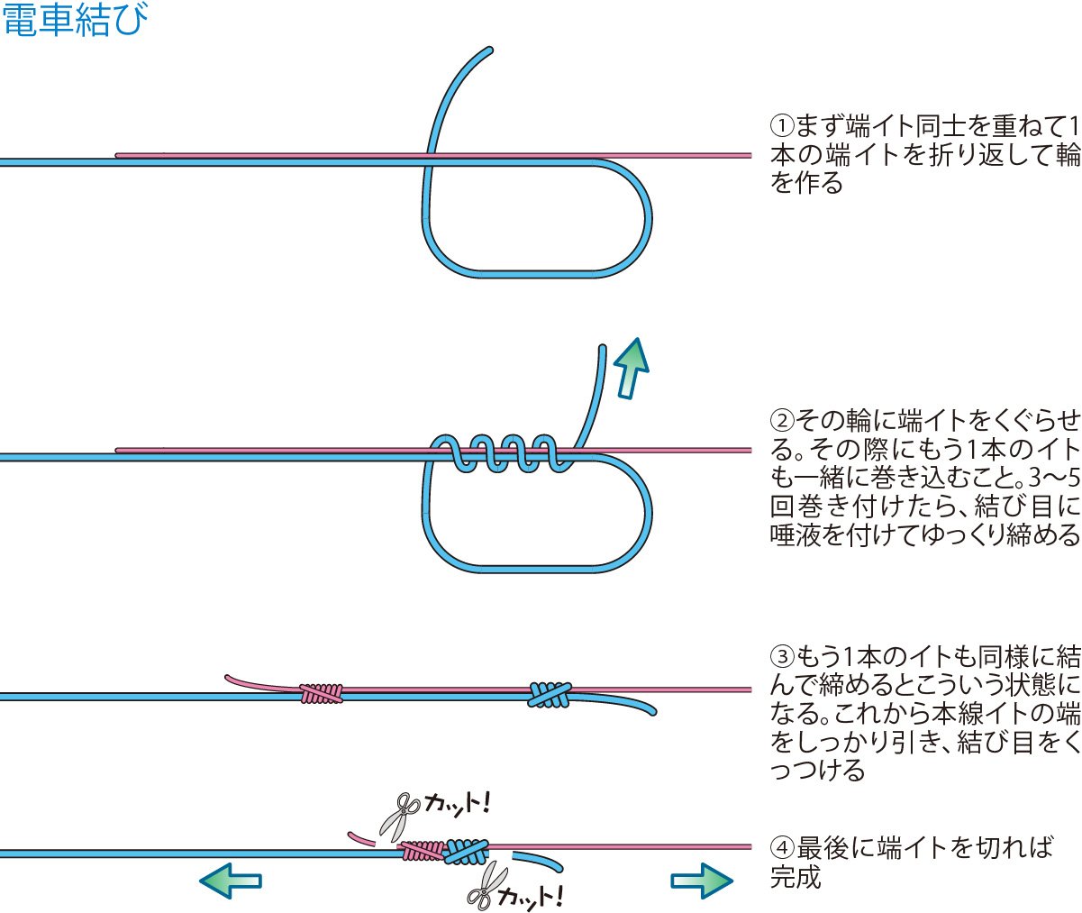 電車結びの結び方