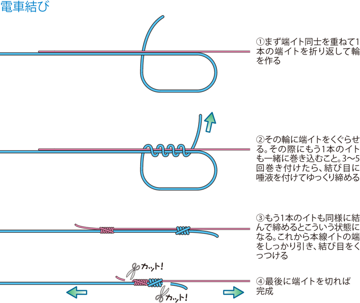 釣り糸の結び方 どれが最強 基本の結び18個を強度実験も交えて解説 魚種別釣りガイド