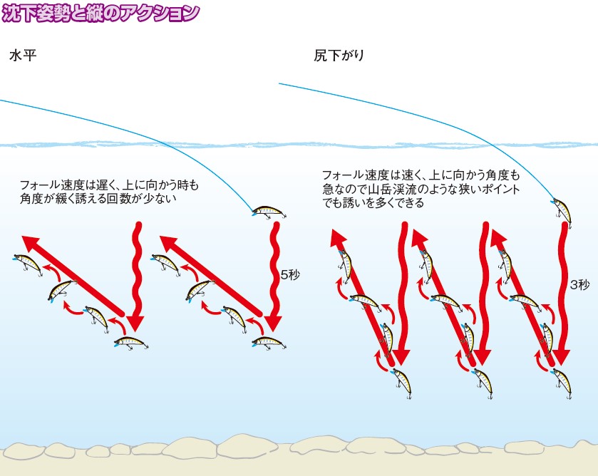 実釣での姿勢イメージ