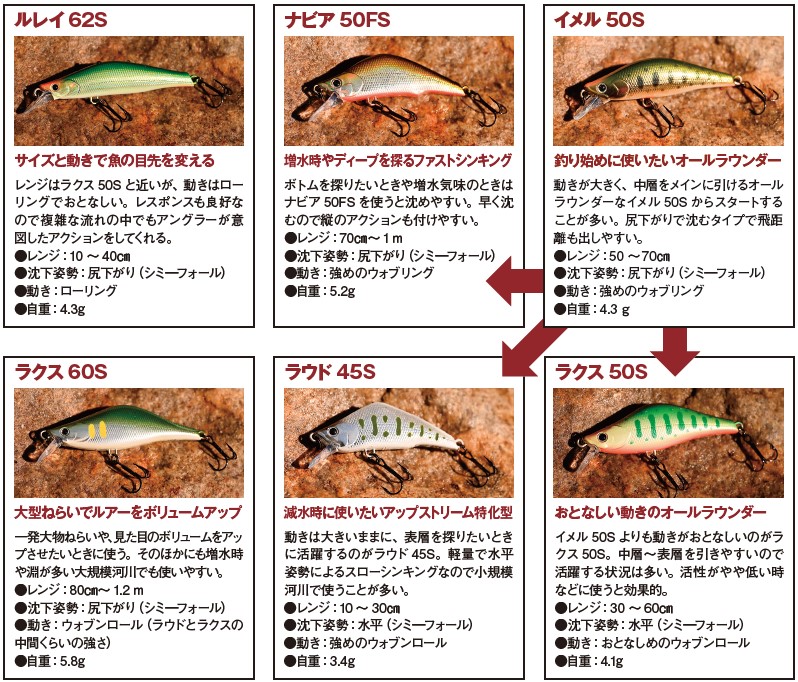 田崎翔さんのルアーセレクト