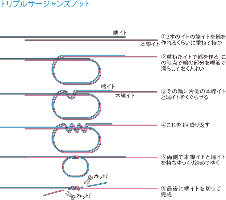 釣り糸の結び方 どれが最強 基本の結び18個を強度実験も交えて解説 第2回 釣り糸と釣り糸の結び方編 魚種別釣りガイド