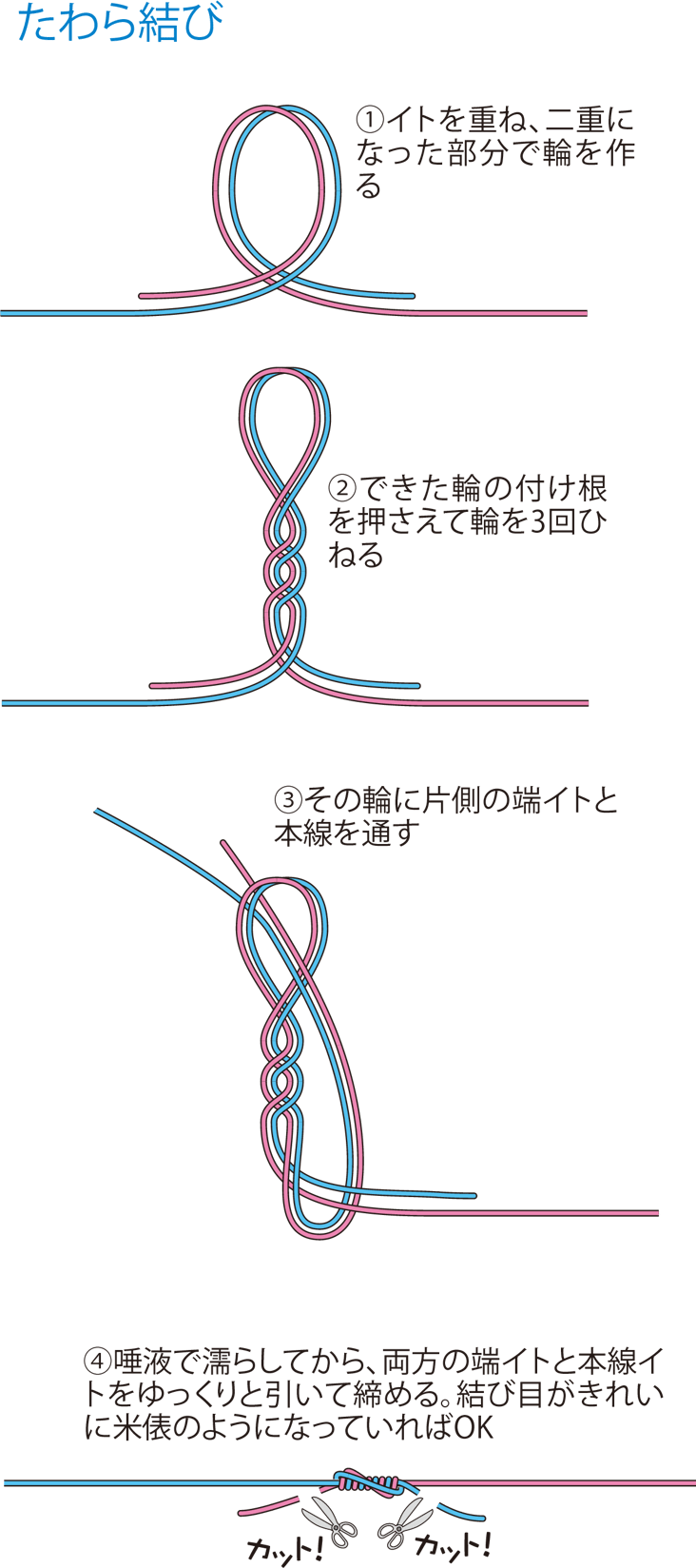 ①糸を重ね、二重になった部分で輪を作る
②できた輪の付け根を押さえて輪を3回ひねる
③その輪に片側の端糸と本線を通す
④唾液で濡らしてから、両方の端糸と本線糸をゆっくりと引いて締める。結び目がきれいに米俵のようになっていればOK
