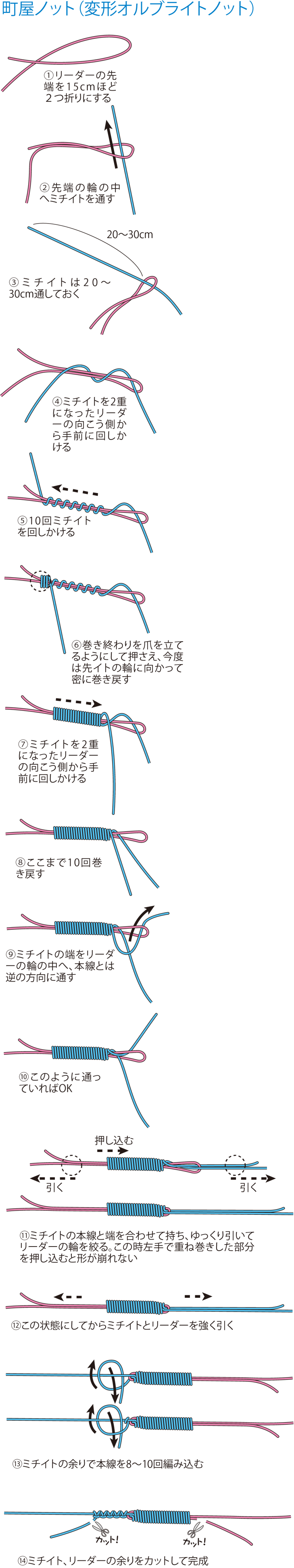 釣り糸の結び方 どれが最強 基本の結び18個を強度実験も交えて解説 第3回 Peラインとリーダーの結び方編 魚種別釣りガイド