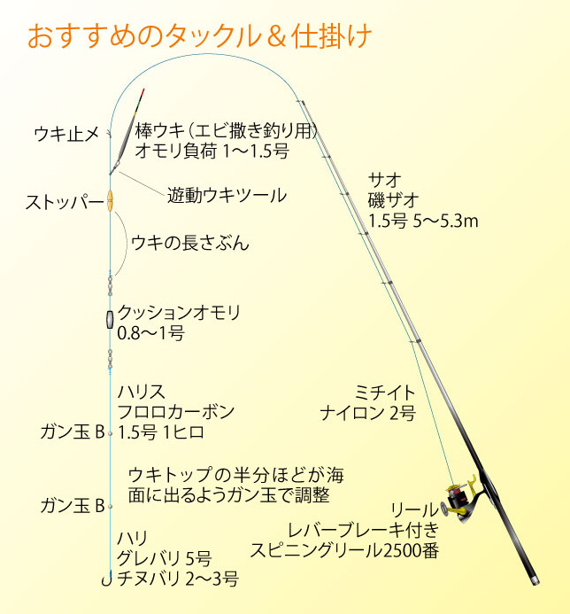 自立棒ウキ0.5号 0.8号エビ撒き-