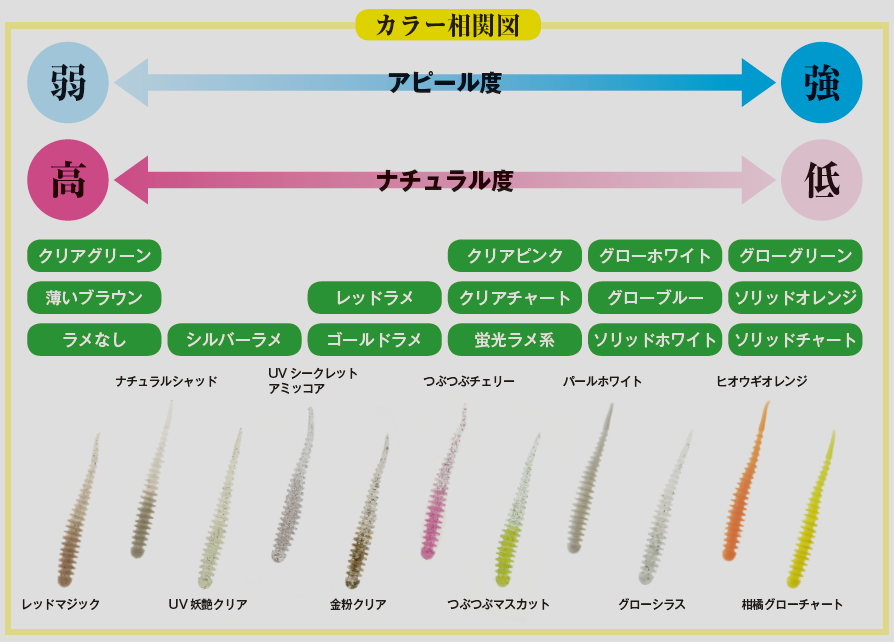 アジングで釣果UP！ワームのカラーセレクト術 | ワーム 色々 現状