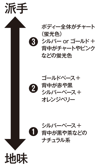 カラーチャート