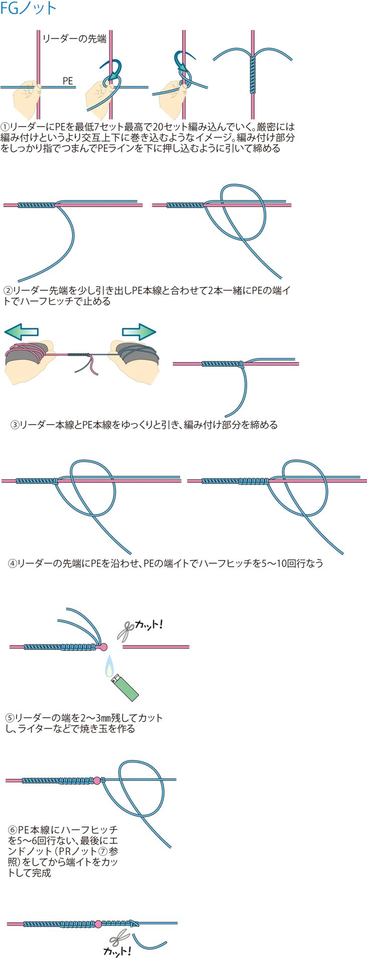 FGノットの結び方