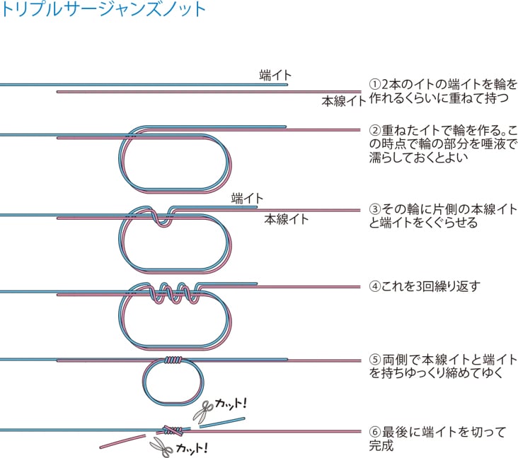 トリプルサージャンズノットの結び方