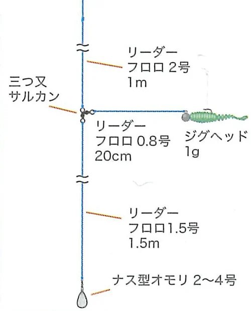 バチコン仕掛け図