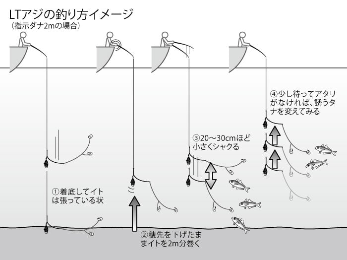 アジ釣りで船釣りデビュー！乗合船入門 その3～いざ実釣編～ | 全国おすすめ釣り場