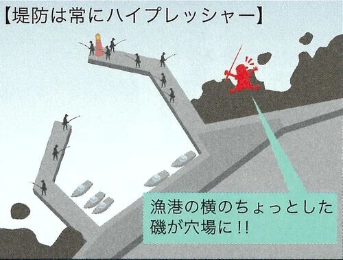 堤防のそばにある磯のイラスト