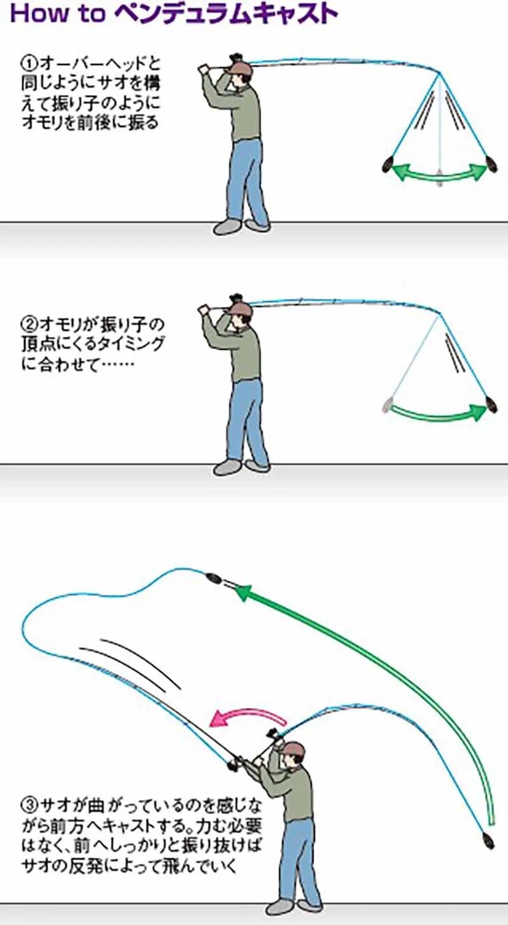 ペンデュラムキャストのやり方