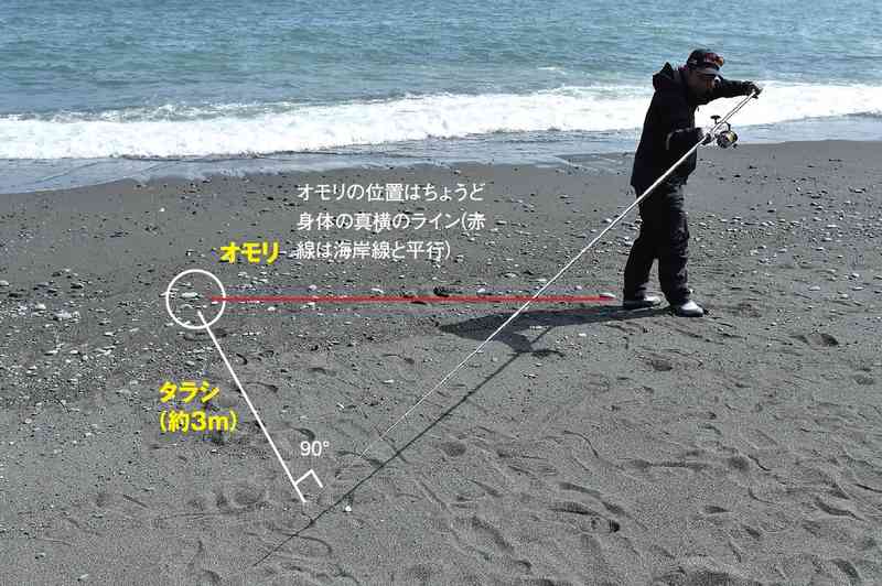 投げ釣り】遠投できる投げ方の基本を解説！ 目指せ200m超！ | 魚種別釣りガイド