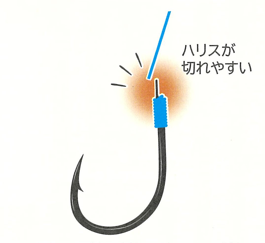 釣針と糸全てまとめて 釣針と糸全てまとめて