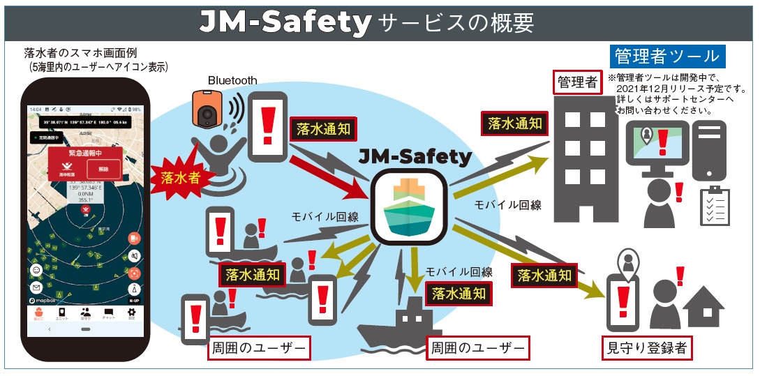 落水すると自動で周囲へSOSを発信するギアが発売中！ 釣りだけでなく