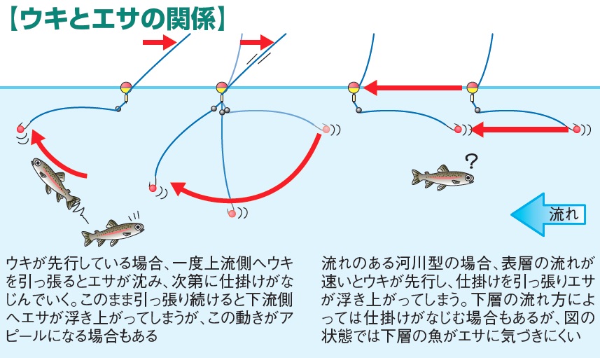 ニジマス釣り初心者入門｜仕掛け・釣り方やタックル、釣り場など | 魚