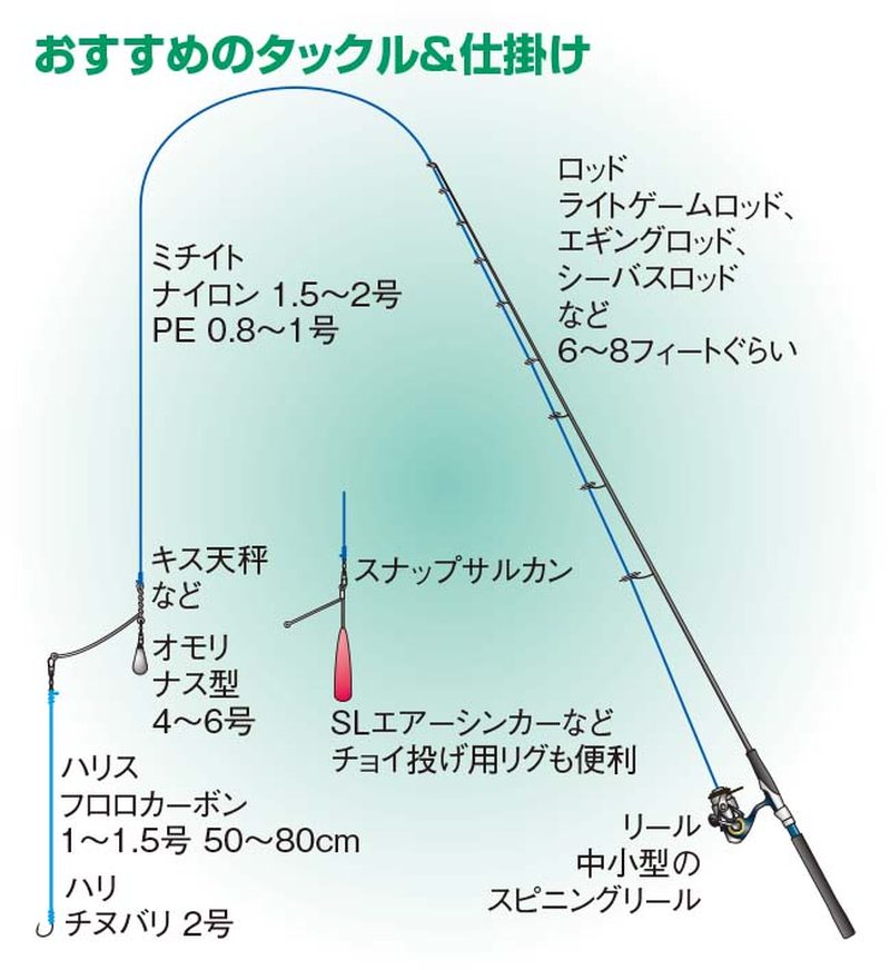 p 072-095-05
