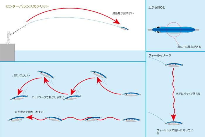 jig-center-illust