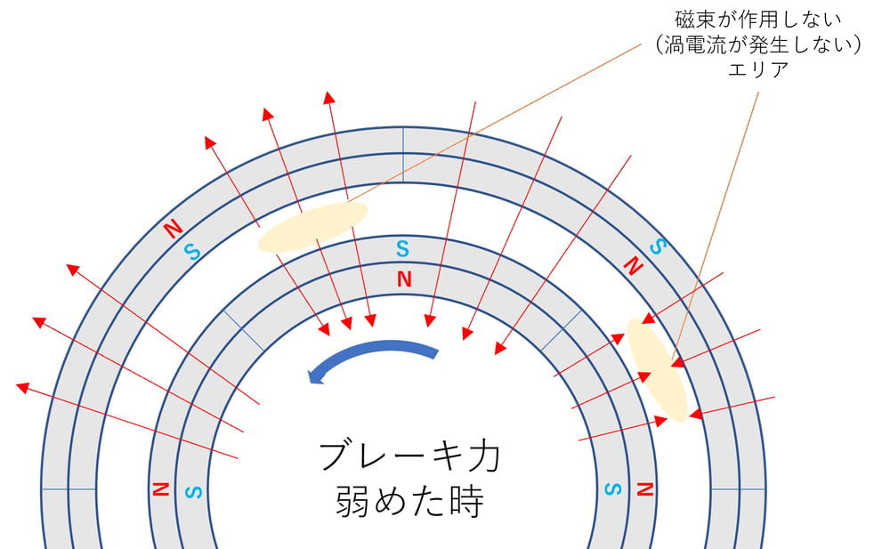 遠心投げ コレクション マグ投げ