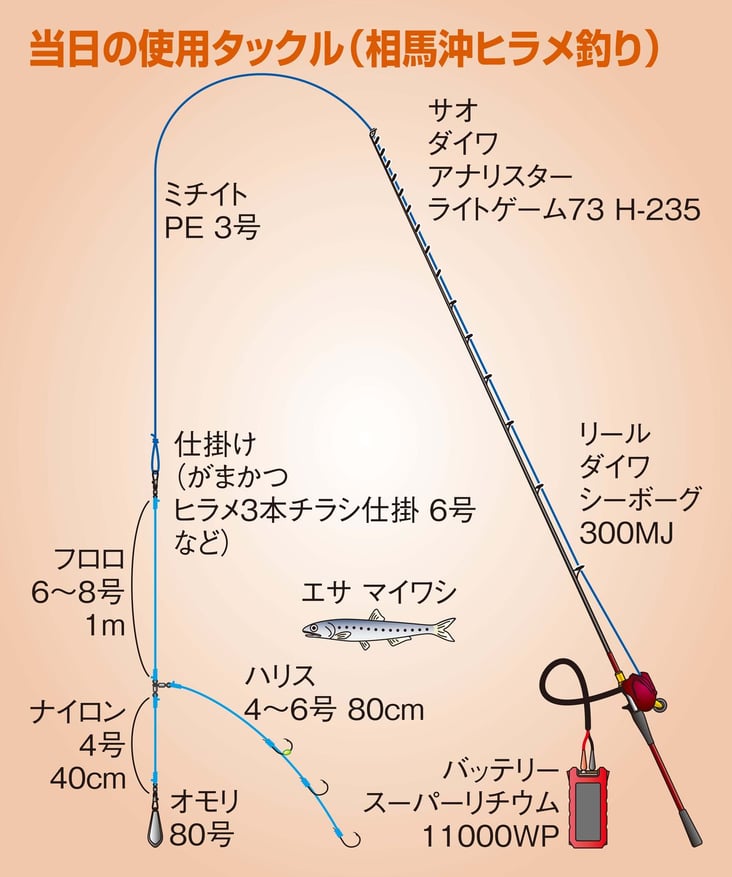 相馬沖のヒラメで 常磐もの の魅力を体感 福島の今を伝える釣り 料理企画開催レポート 全国おすすめ釣り場