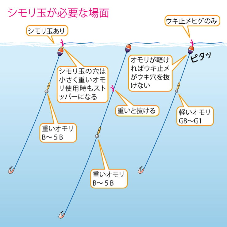 PE「フカセ」で乗っ込みクロダイ！仕掛け操作がキモになる。その１（全３回） | 全国おすすめ釣り場