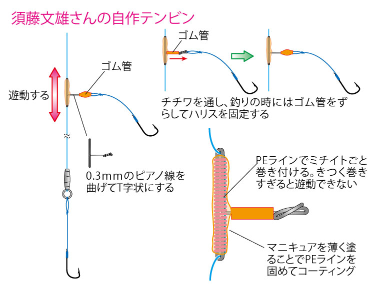 マブナ仕掛け。エンコ釣りと探り釣りの基本 その3（最終回） | つり人