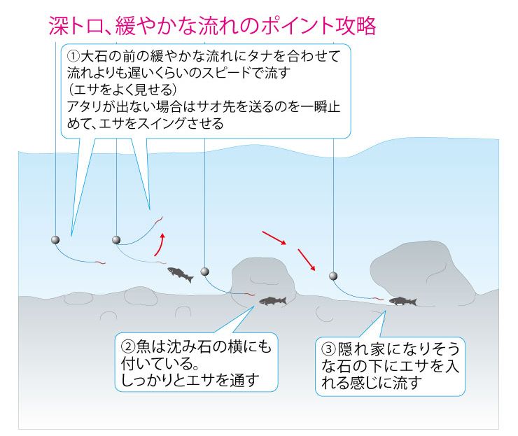 渓流釣り／解禁初期、早春の里川攻略 10の心得 服装からアプローチまで 第３回 | 魚種別釣りガイド