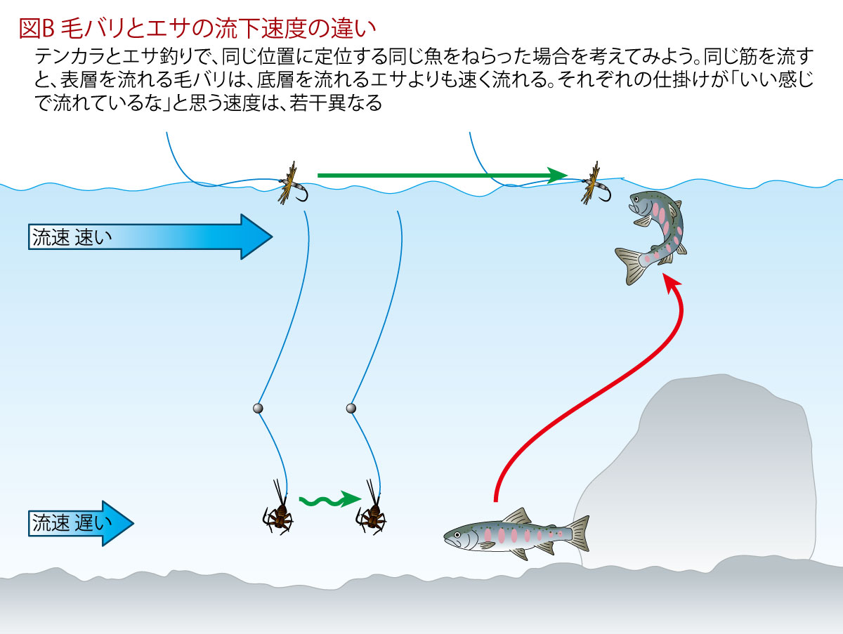 渓流釣り／適水勢とナチュラルドリフトを考える その1（全2回） | つり